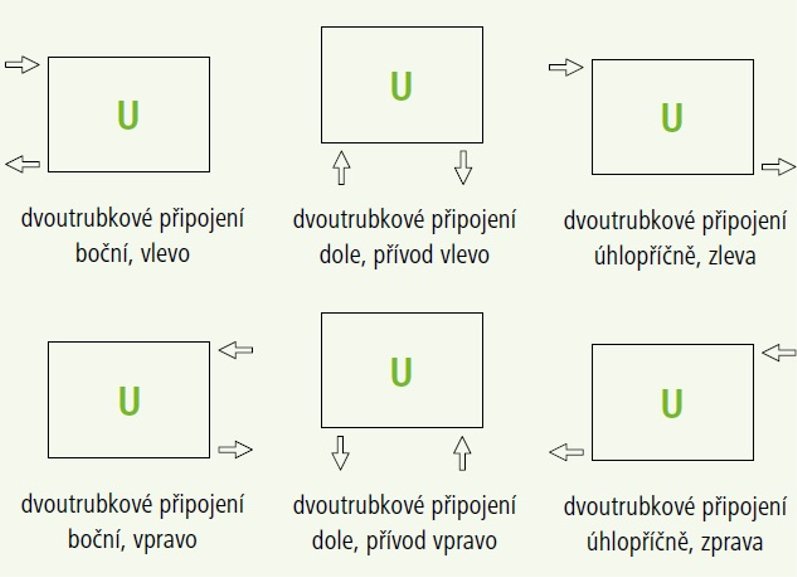Konvektor Kermi KNN54 280 x 2600 mm, 6227W, bílá, bez mřížky, univerzální připojení