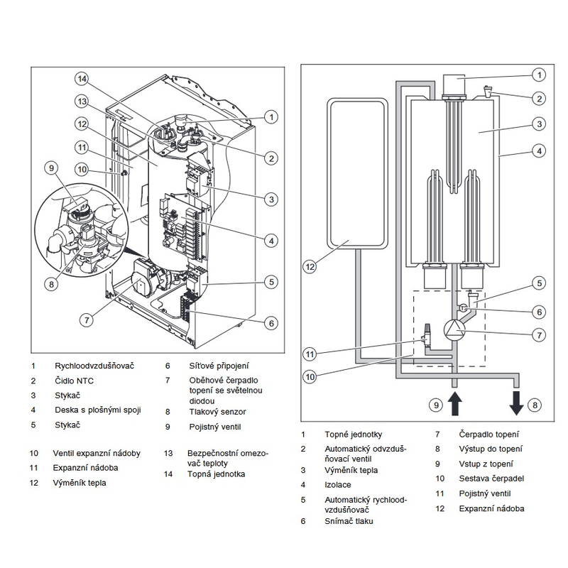 Elektrokotel závěsný Vaillant eloBLOCK VE14 / 14 EU II 2,3-14 kW