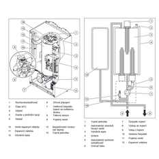 Elektrokotel závěsný Vaillant eloBLOCK VE14 / 14 EU II 2,3-14 kW