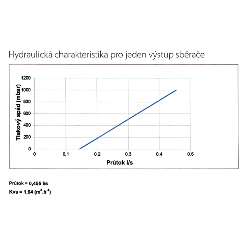 Novaservis Rozdělovač s regul.šroubením s průt.a uzav.ventily bez kul. RZP10S