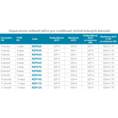 Novaservis Rozdělovač s regul.šroubením s průt.a uzav.ventily bez kul. RZP10S