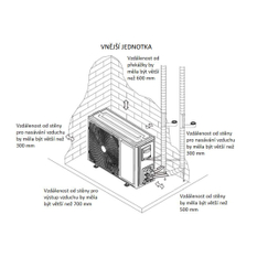 Klimatizace Dražice Multisplit Air Plus 3 Out door Trio venkovní jednotka 7,2 kW (max. 3 vnitřní jednotky)