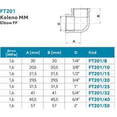 Koleno MM 1/4˝