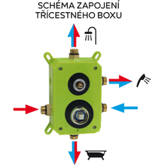 Podomítková baterie s boxem 3 vývody, TINA, černá