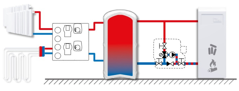 Dvojitá čerpadlová skupina ESBE DAA111, Wilo PARA 15-130/8-75/SC