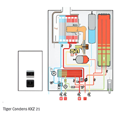 Kombinovaný kotel Protherm Tiger Condens FlameFit 20/26 KKZ21-CS/1, 2,8 - 21,9 kW, s vestavěným 21 l zásobníkem