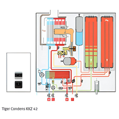Kombinovaný kotel Protherm Tiger Condens FlameFit 25/31 KKZ21-CS/1, 3,8 - 27,6 kW, s vestavěným 42 l zásobníkem