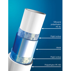 Trubka vícevrstvá Wavin K-press PE-XC/AL/PE-HD 50 x 4,5 mm (tyč 5 m)