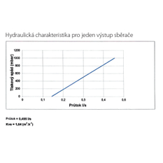 Rozdělovač nerez s průtokoměry a uzav. ventily, 7 okruhů