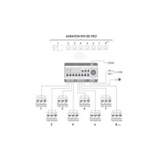 Bezdrátový ovládací terminál Auraton Aries (8D PRO RTH), určený k montáži do rozvodnice (šířka 9 modulů) a následnému řízení pohonů na rozdělovači podlahového vytápění 1-8 zón