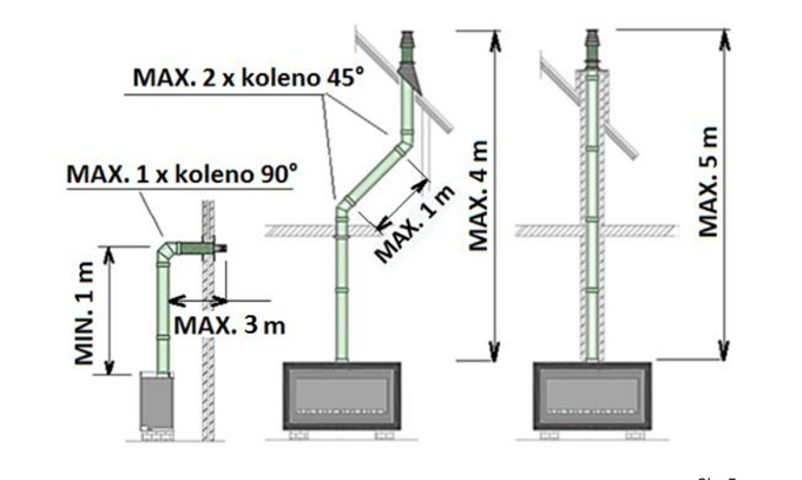 Vestavný plynový krb Karma Style ZP, s výkonem 7,2 kW, se základním odkouřením, dálkovým ovladačem, bez krycího rámečku