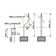 Vestavný plynový krb Karma Style ZP, s výkonem 7,2 kW, se základním odkouřením, dálkovým ovladačem, bez krycího rámečku