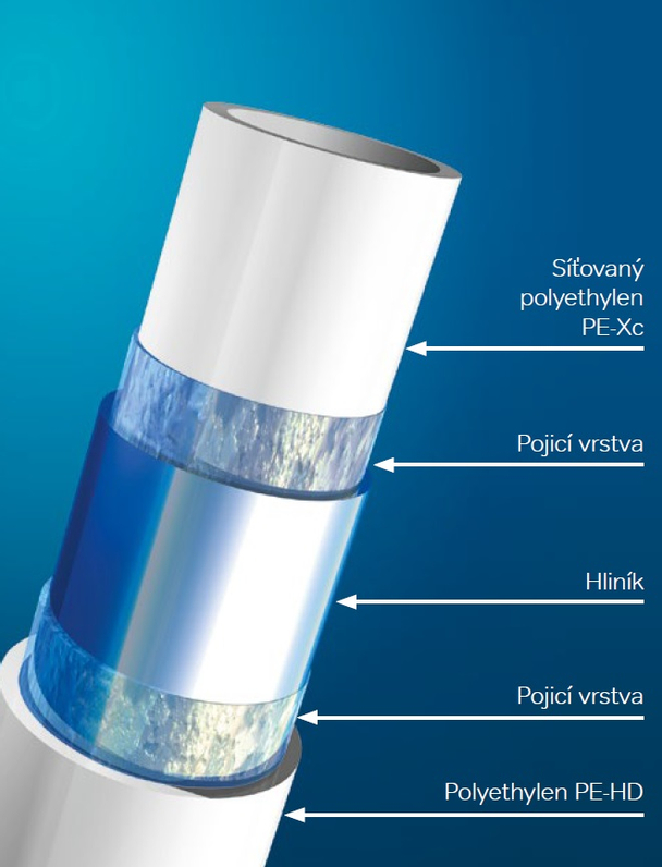 Trubka vícevrstvá Wavin K-press PE-XC/AL/PE-HD 16 x 2,0 mm (návin 100 m)