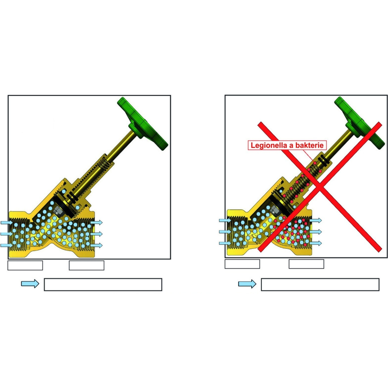 Ventil přímý sedlový Schlösser typ 1105, DN25 - 1˝