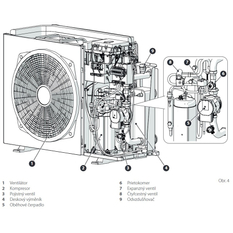 Sestava tepelného čerpadla Ariston Monoblok Nimbus Compact 120 M-T NET, 12 kW, 400 V, chladivo R32