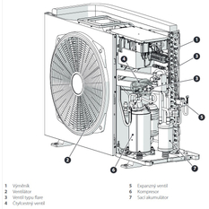 Sestava tepelného čerpadla Ariston Split Nimbus Compact 80 S-T NET, 8 kW, 400 V, chladivo R32