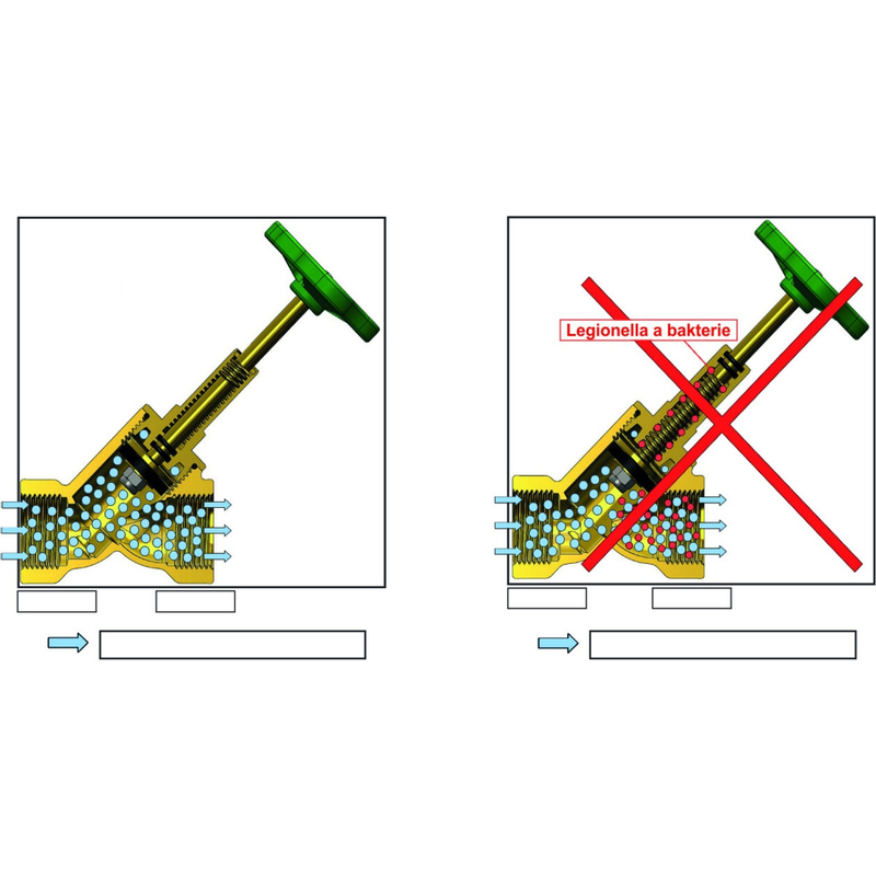 Ventil přímý sedlový Schlösser typ 1110, DN25 - 1˝ - s vypouštěním