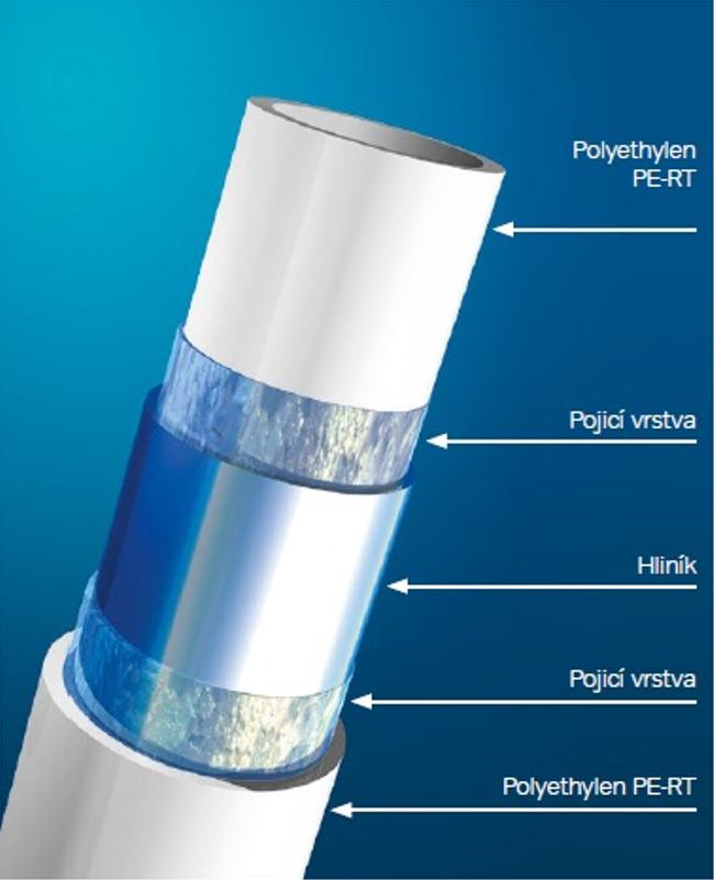 Trubka vícevrstvá Wavin K-press PE-RT/AL/PE-RT 16 x 2,0 mm (návin 200 m)
