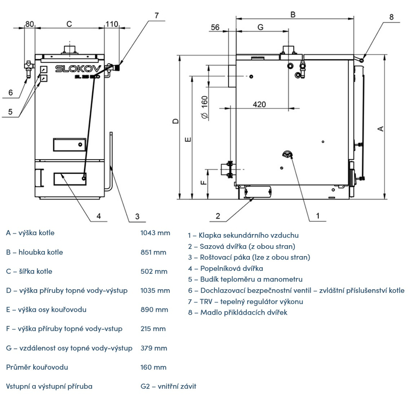 Kotel na dřevo Slokov Variant SL25EKO, plní třídu 5 dle ČSN EN 303-5 a normu EKODESIGN