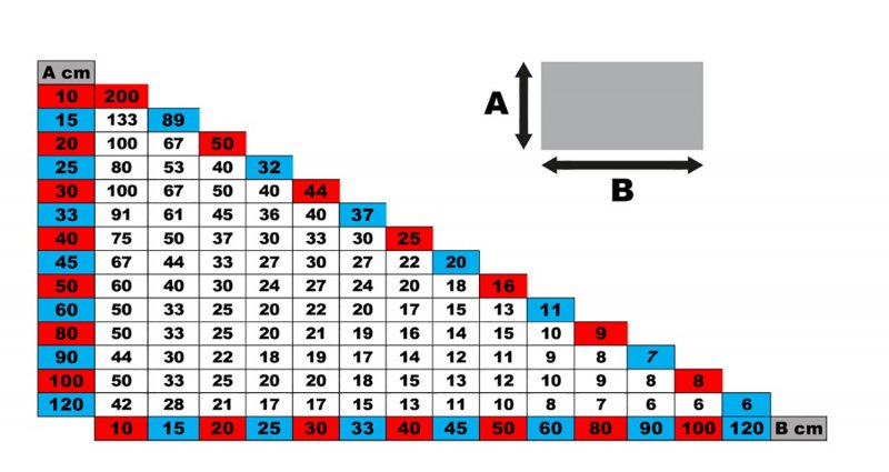 Spony distanční 2mm 50ks