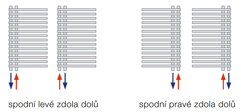 Těleso koupelnové trubkové Koralux Neo KLN 1700/600, výkon 914 W, klasické připojení, barva black matt