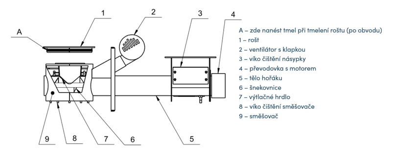 Kotel automatický na pelety Slokov Variant SL22A, levý, splňuje přísné emisní limity dle ČSN EN 303-5 třídy 5 a EKODESIGN