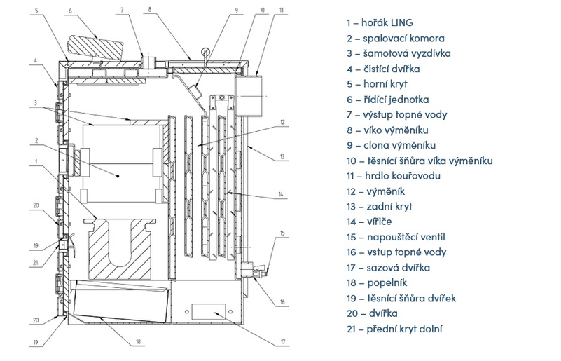 Kotel automatický na pelety Slokov Variant SL22A, levý, splňuje přísné emisní limity dle ČSN EN 303-5 třídy 5 a EKODESIGN