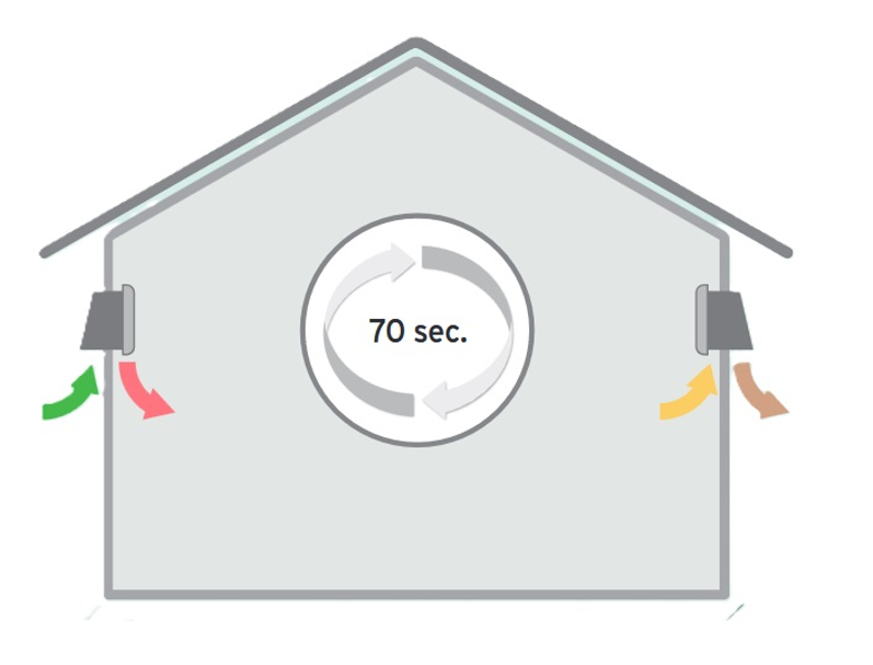 Jednotka rekuperační decentrální Vaillant recoVAIR VAR 60/2 DW bezdrátové provedení