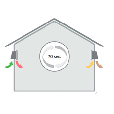 Jednotka rekuperační decentrální Vaillant recoVAIR VAR 60/2 DW bezdrátové provedení