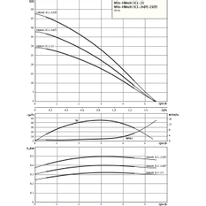 Vysokotlaké odstředivé čerpadlo Wilo HiMulti 3 C 1-24, G 1˝, 1x230V, 400W