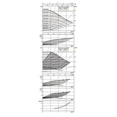 Mokroběžné čerpadlo Wilo Premium Smart Stratos MAXO 25/0, 5-4 PN16, G 6/4˝, 69W