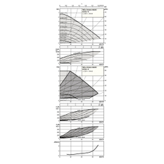 Mokroběžné čerpadlo Wilo Premium Smart Stratos MAXO 65/0, 5-6 PN6/10-R7