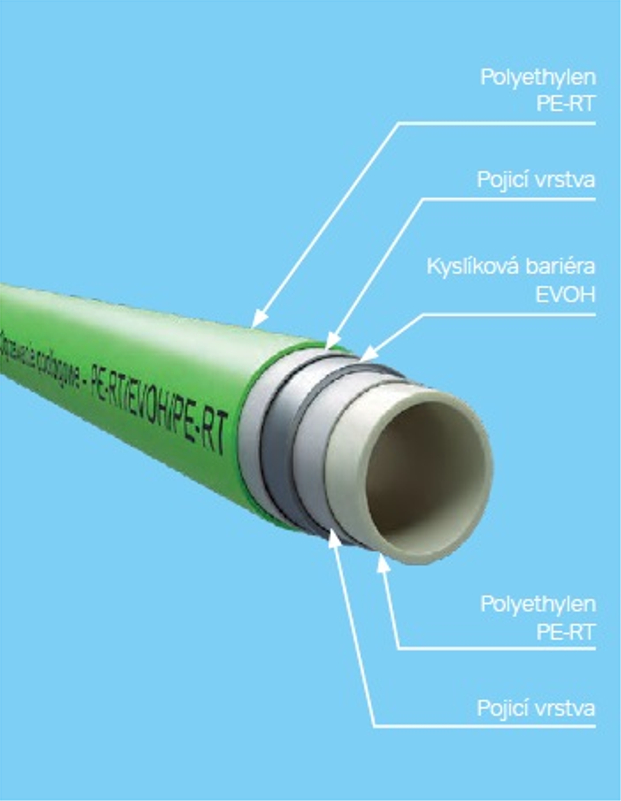 Trubka vícevrstvá Wavin K-press PE-RT/EVOH/PE-RT 16 x 2,0 mm (návin 200 m)