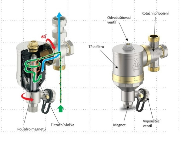 Filtr magnetický mechanický AV Equen Ultima SP-M1