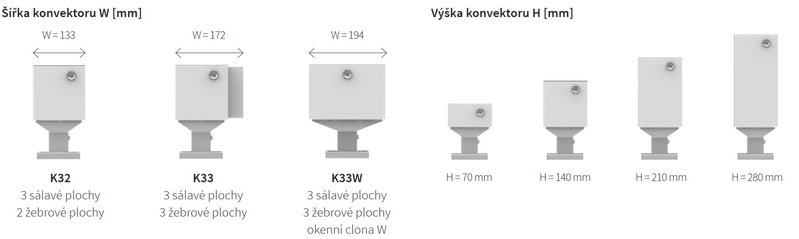 Konvektor Isan Exact K33, 140 x 900 mm, 1209 W, připojení AD, na zem, bez mřížky, bílá