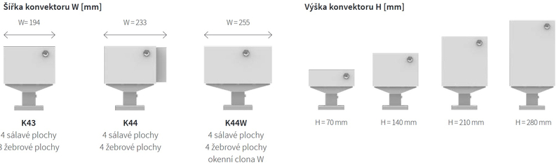 Konvektor Isan Exact K43, 210 x 2800 mm, 5837 W, připojení AD, na zem, bez mřížky, bílá