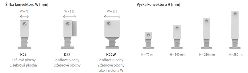 Konvektor Isan Exact K21, 140 x 5200 mm, 3278 W, připojení AD, na zem, s lineární mřížkou, bílá