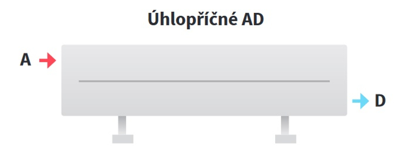 Konvektor Isan Exact K33, 70 x 1300 mm, 1043 W, připojení AD, na zem, s lineární mřížkou, bílá