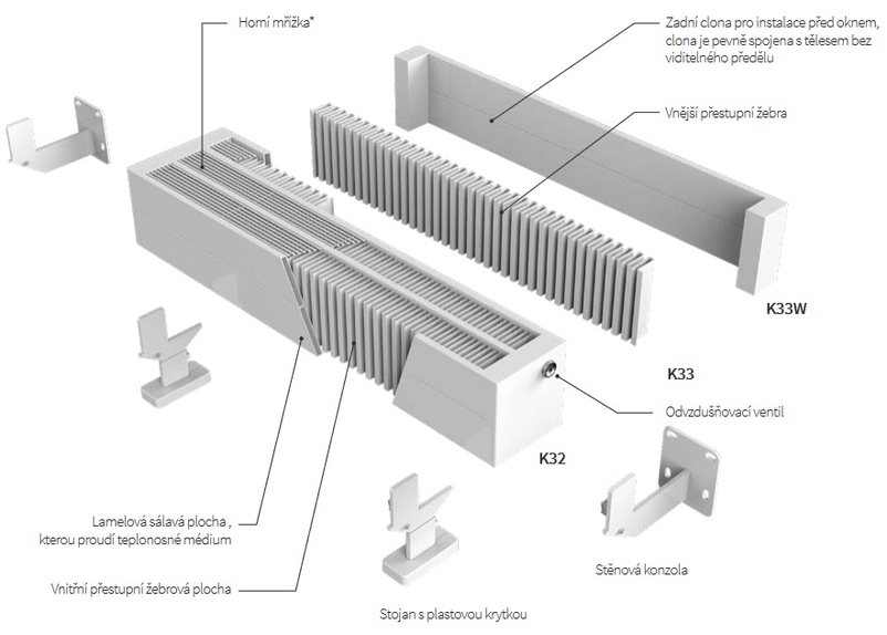 Konvektor Isan Exact K33, 70 x 1300 mm, 1043 W, připojení AD, na zem, s lineární mřížkou, bílá