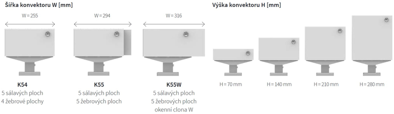 Konvektor Isan Exact K55, 140 x 5800 mm, 12331 W, připojení AD, na zem, s lineární mřížkou, bílá