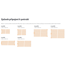 Panel stropní Isan Sofito 721 x 5200 mm, 3713 W, 6 profilů, bílá