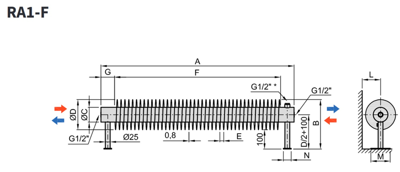 Radiátor žebrový Isan Spiral RA1 32 x 92 x 3800 mm, 1433 W, na zem, bílá