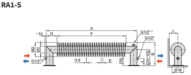 Radiátor žebrový Isan Spiral RA1 108 x 188 x 4000 mm, 2488 W, samostojný, bílá