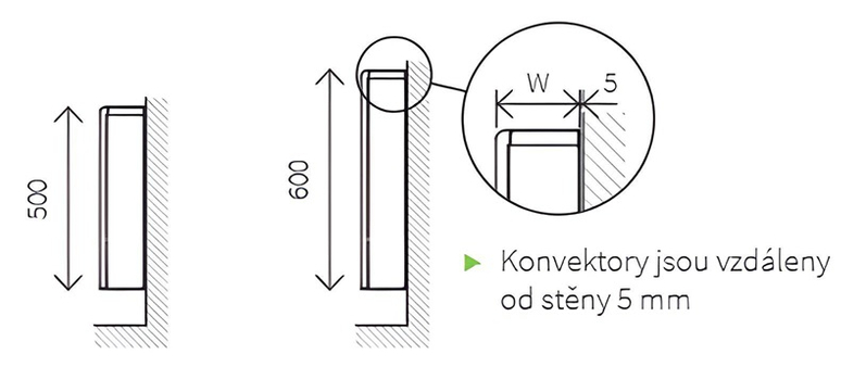 Konvektor nástěnný s ventilátorem Isan Ecolite Round 500 x 122 x 1000 mm, 2629 W, připojení vpravo, bílá
