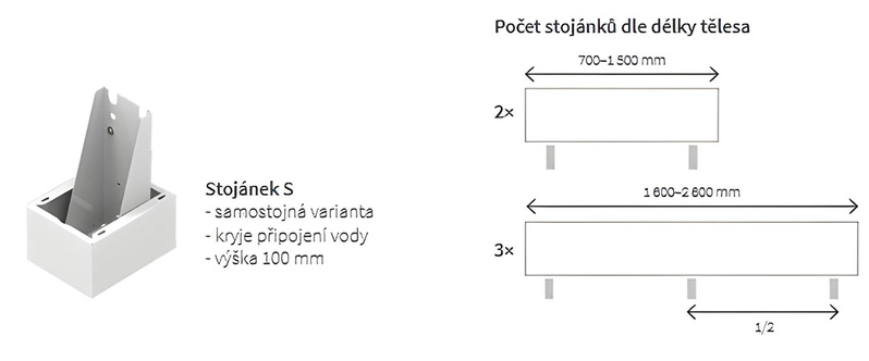 Konvektor samostojný s ventilátorem Isan Ecolite Round 350 x 198 x 2200 mm, 8298 W, připojení vlevo, bílá