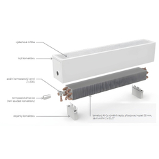 Konvektor samostojný Isan Ecolite Cube 90 x 258 x 500 mm, 377 W, připojení vlevo, bílá
