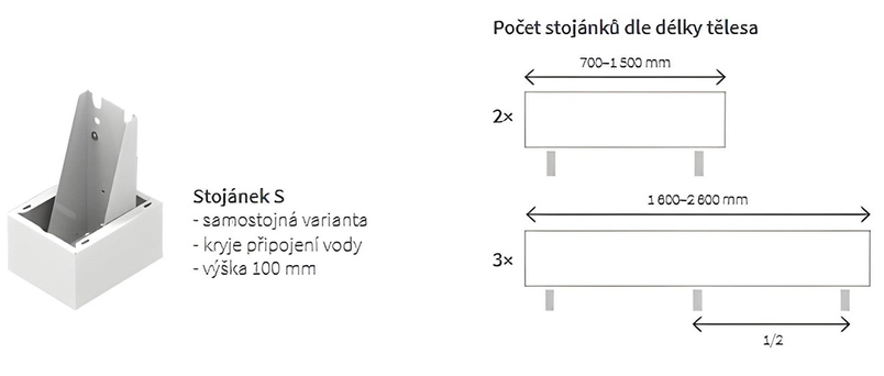 Konvektor samostojný s ventilátorem Isan Ecolite Cube 350 x 198 x 1800 mm, 6316 W, připojení vlevo, bílá