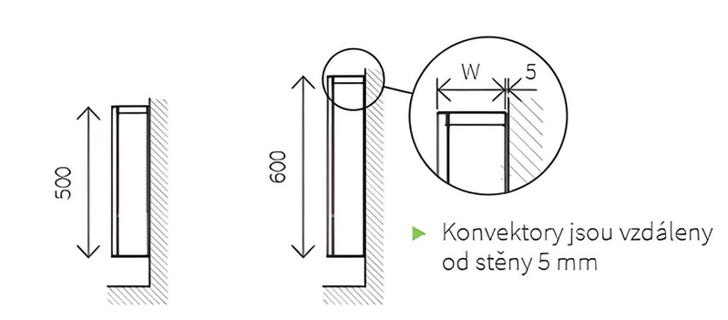 Konvektor nástěnný s ventilátorem Isan Ecolite Cube 500 x 122 x 700 mm, 1305 W, připojení vlevo, bílá