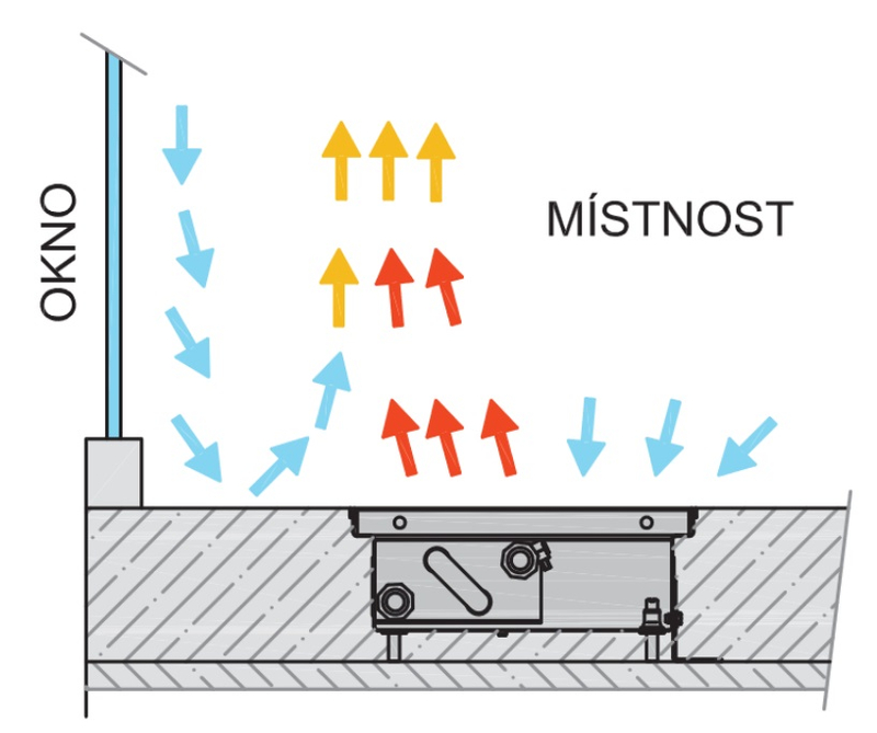 Konvektor podlahový s přirozenou konvekcí Isan Termo FRK 90 x 350 x 900 mm, 252 W, připojení vpravo, výměník ocelový, mřížka Natur příčná rolovací hliník
