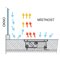 Konvektor podlahový s přirozenou konvekcí Isan Termo FRK 90 x 350 x 3800 mm, 1458 W, připojení vpravo, výměník ocelový, mřížka Natur příčná rolovací hliník